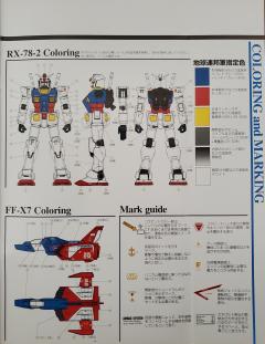 PG RX-78-2 元祖高达-资料图