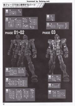 PG UNLEASHED RX-78-2 元祖高达-资料图