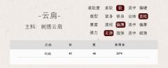 月桂兔-资料图