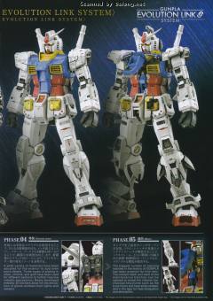 PG UNLEASHED RX-78-2 元祖高达 偏光涂层版-资料图