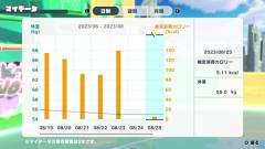 HOP!STEP!DANCE!-资料图