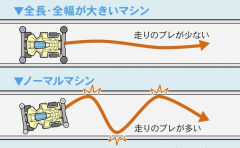 1/32 迷你四驱PRO系列
 白箭号-资料图