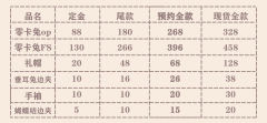 零卡兔-资料图