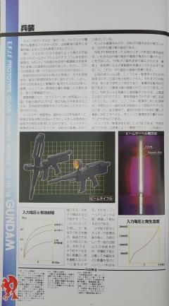PG RX-78-2 元祖高达-资料图