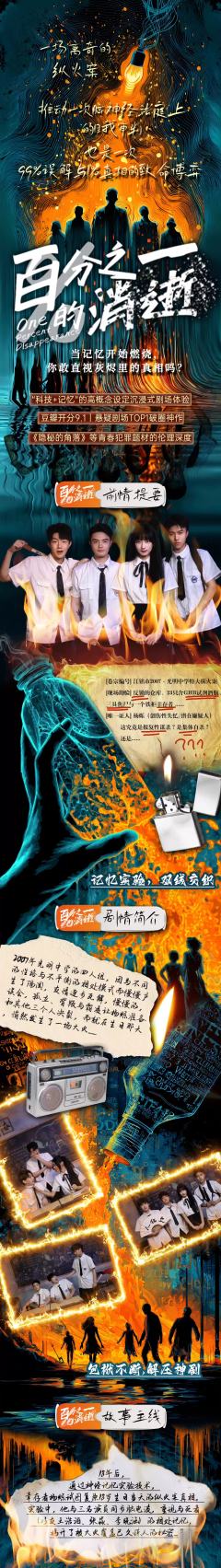 百分之一的消逝-资料图