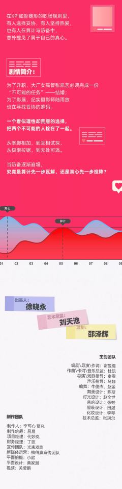 结婚狂想曲：KPI恋人-资料图