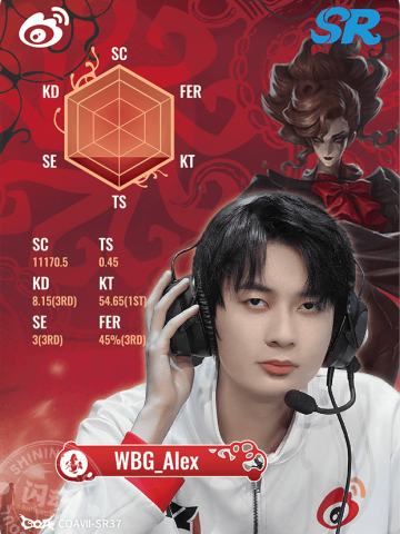 WBG_Alex