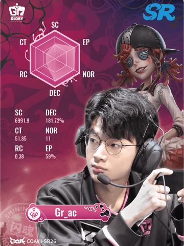 Gr_ac