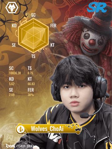 Wolves_ChoAi