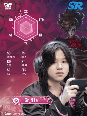 Gr_N1e