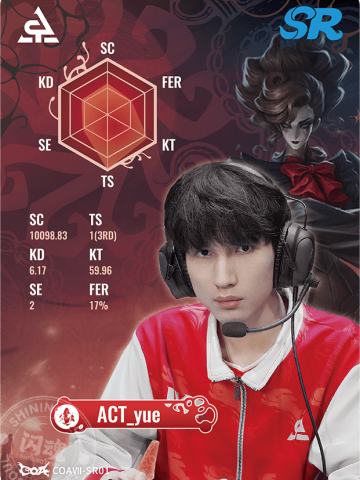 ACT_yue