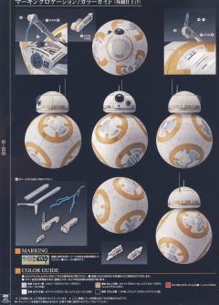 Characters & Creatures BB-8-资料图