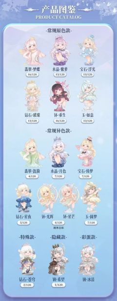 时间的永恒系列-资料图