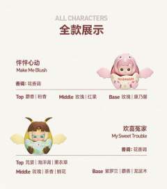 DEAR BIRDS系列车载香氛-资料图