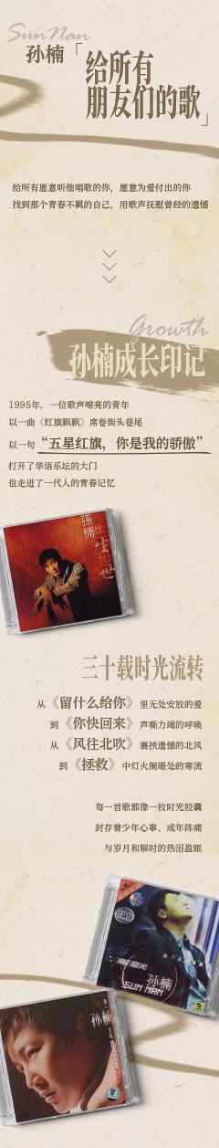 2025孙楠“给所有朋友们的歌”巡回演唱会-资料图