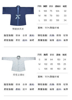 Basic 克莱因蓝青花-资料图