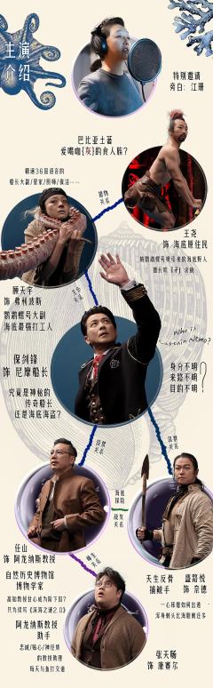 海底两万里-资料图