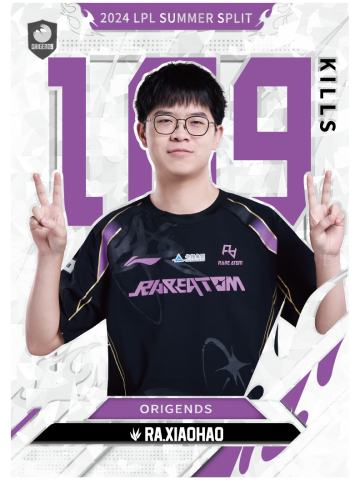 RA.XIAOHAO