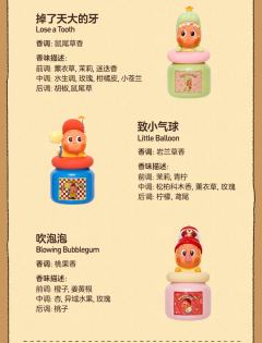 123!星星人系列 香薰蜡烛盲盒-资料图