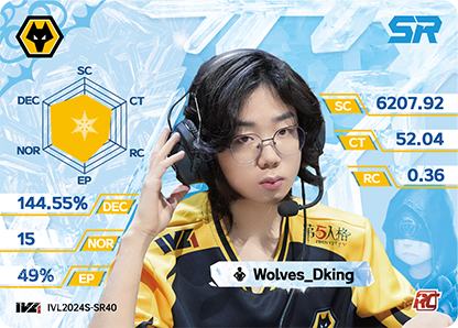 Wolves_Dking