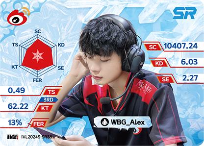 WBG_Huiyi | WBG - 第五人格赛事收藏卡IVL2024夏季赛- Huiyi - 电竞卡