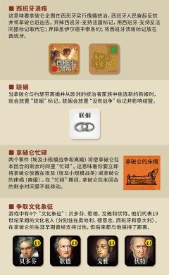 拿破仑战争：反法同盟-资料图