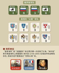 拿破仑战争：反法同盟-资料图
