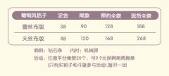 葡萄风信子 蕾丝斗篷 流苏斗篷 短外套-资料图